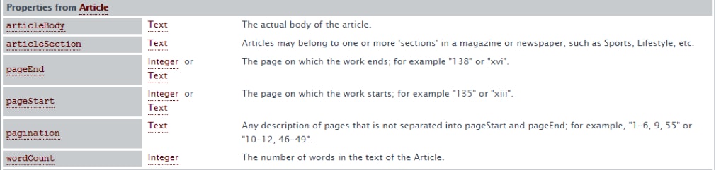schema markup