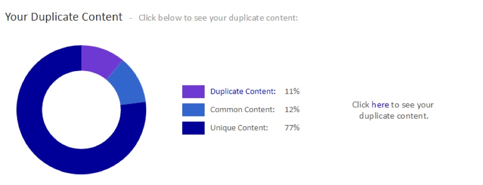 siteliner duplicate content