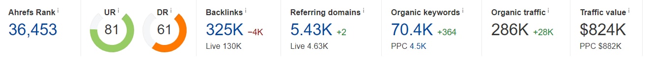 backlinks