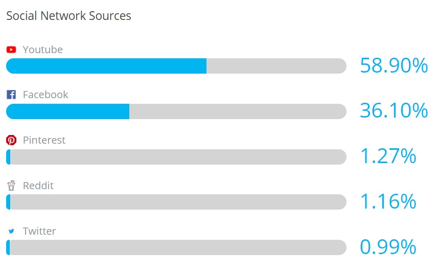 social media source