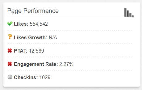 fb stats