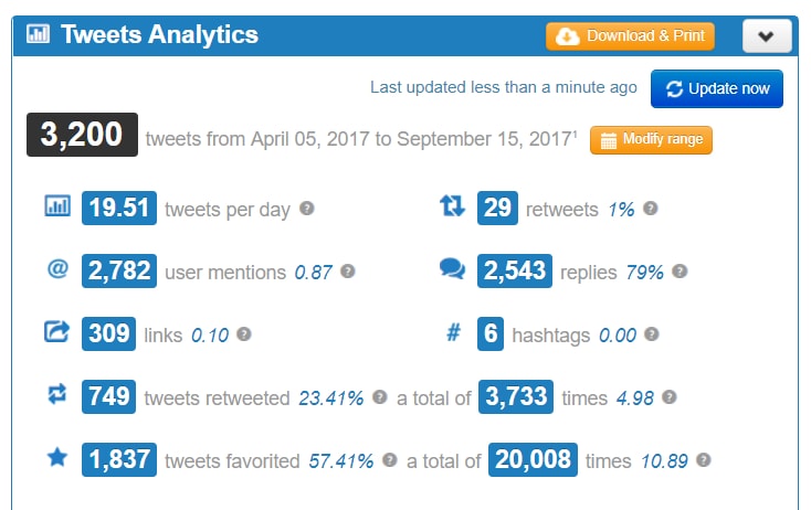 twitonomy