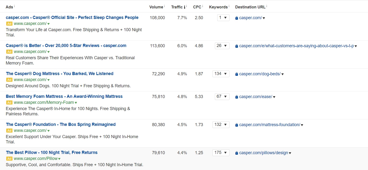 google ads