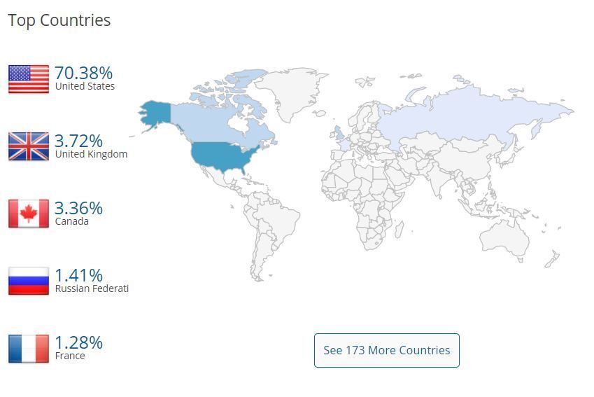 13-top coutries traffic