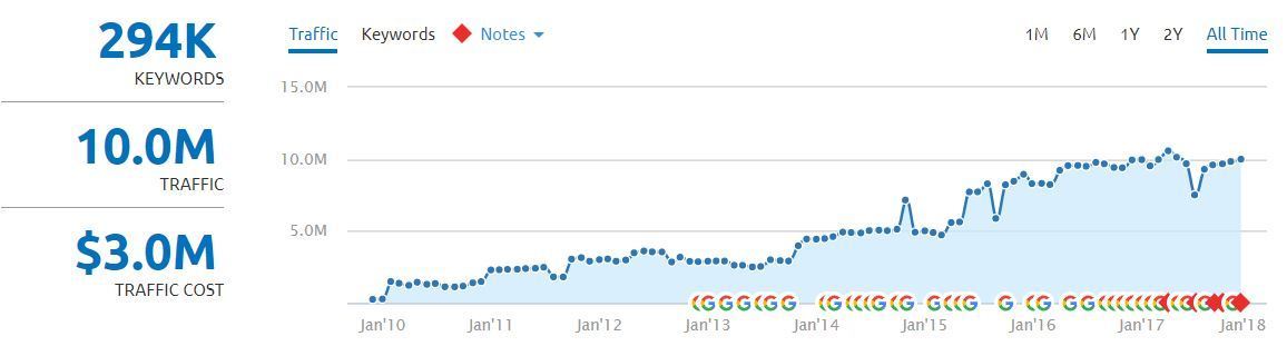 16-rankings over time