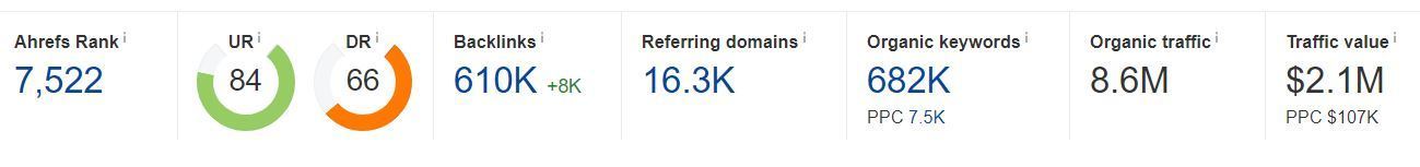 21-backlink stats