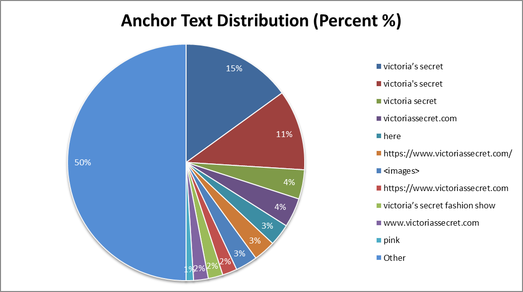 22-anchor texts