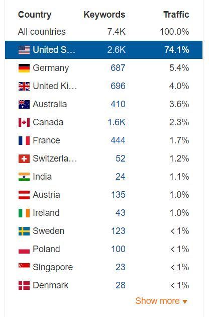 26-ads per country