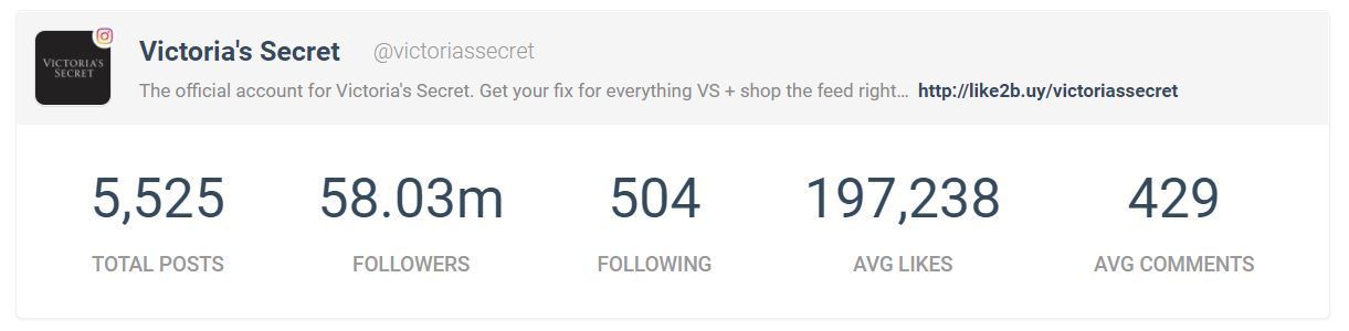 4-Instagram stats